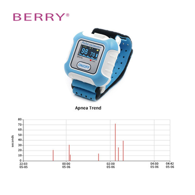 Sp02 Oximeter Bluetooth Sleep Monitor Pulse Ox Sleep Overnight Pulse Oximetry Sleep Apnea