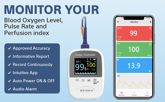 0.25kg Portable Blood Oxygen Meter With USB Interface