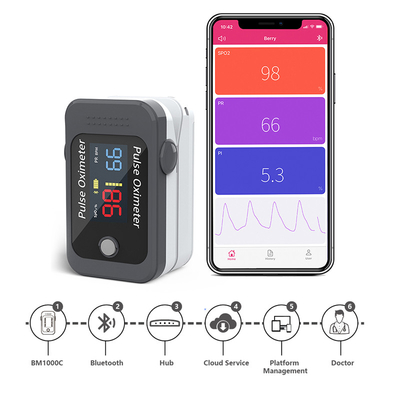 Remote Pulse Oximeter Monitoring Device With Customizable Alerts Notifications Rugged Durable